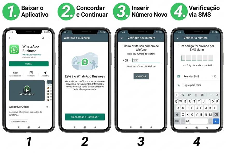 Instalar o WhatsApp Business, concordar, informar o número novo e confirmar o SMS